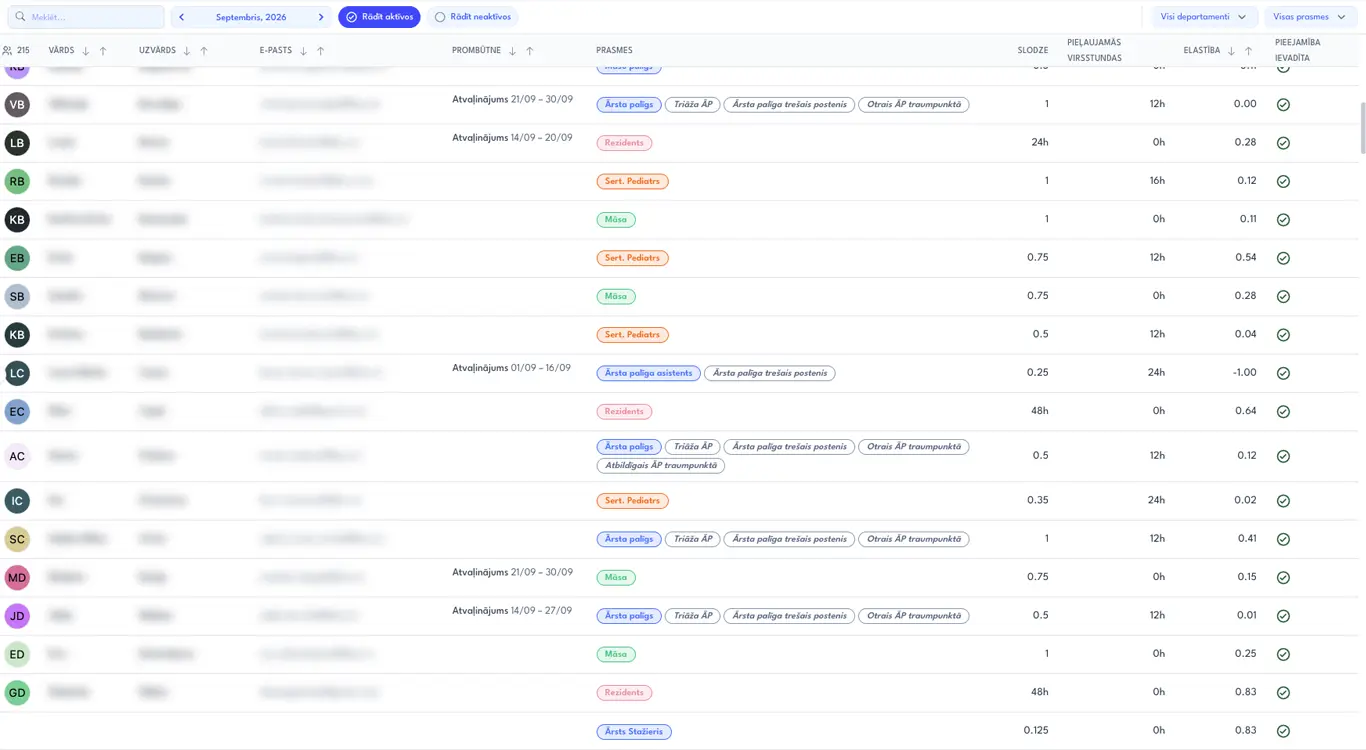Plannista employee list with qualifications and hours